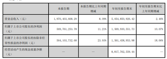 同城德比：国元证券VS华安证券，“80后”PK“75后”总裁