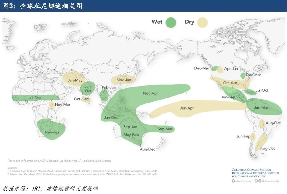 【专题报告】拉尼娜对全球棉花产量的影响  第5张