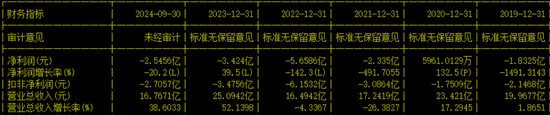 创业板IPO！成长性欠佳，实控人既为大客户又是第一大供应商  第13张