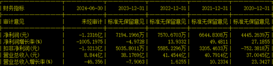 创业板IPO！成长性欠佳，实控人既为大客户又是第一大供应商  第14张