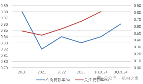 李嘉诚家族连续减持！邮储银行业绩转弱、董事长之位长期悬空