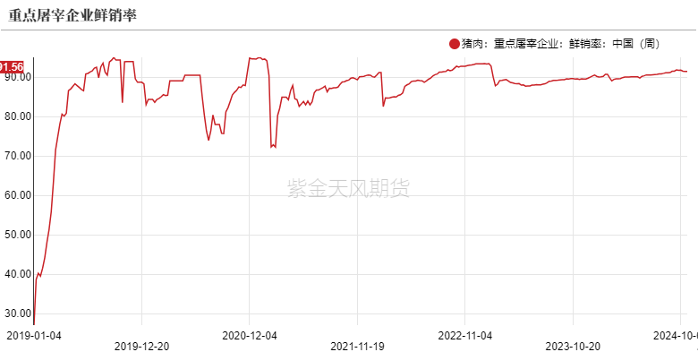 生猪：出栏意愿加强，减缓后期压力  第19张