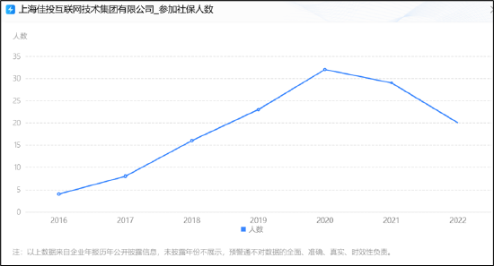 天地在线三季报业绩“拉胯”拖累股价？紧急停牌重组 标的社保员工锐减至20人