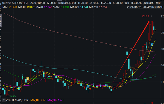 天地在线三季报业绩“拉胯”拖累股价？紧急停牌重组 标的社保员工锐减至20人