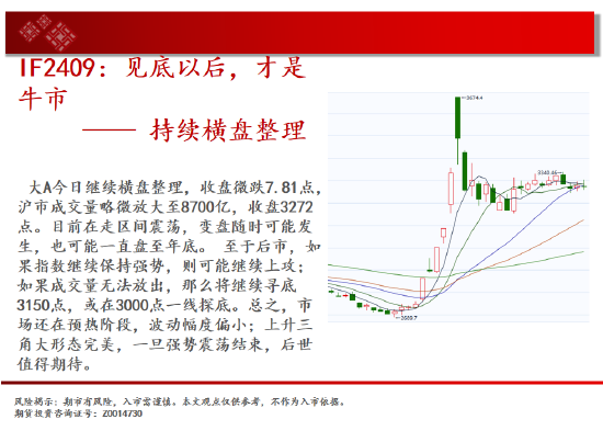 中天期货:白银下破震荡平台 螺纹区间回调  第3张