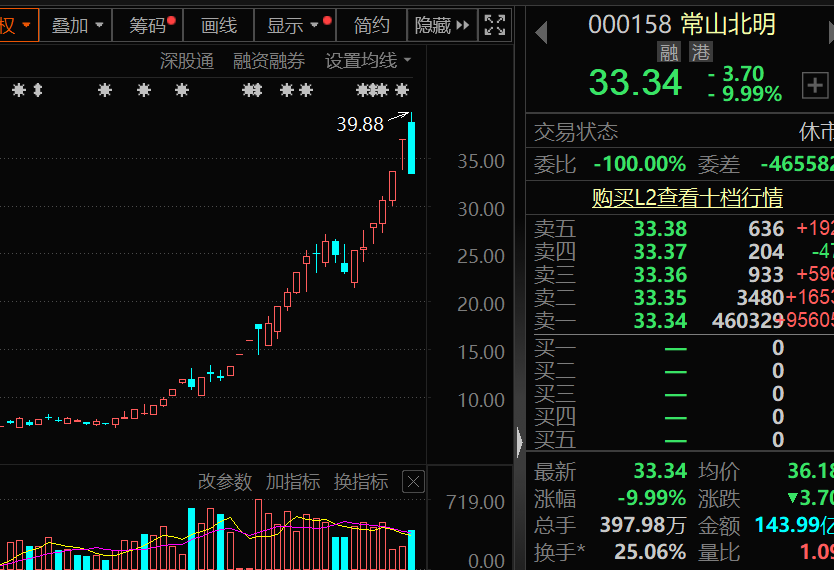 盈利1900000000元+！超级牛散曝光