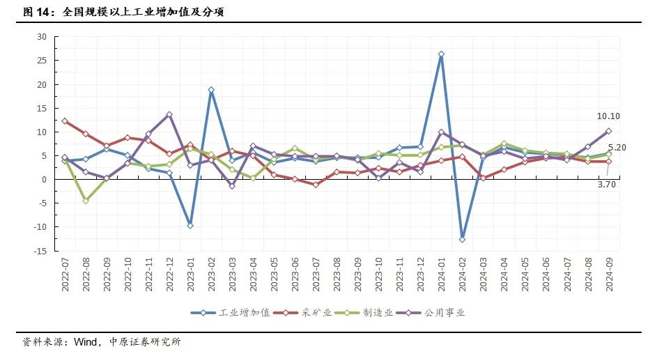 中原策略：经济景气水平继续回升向好 市场有望继续回暖