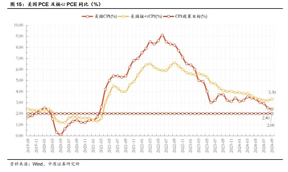 中原策略：经济景气水平继续回升向好 市场有望继续回暖  第10张