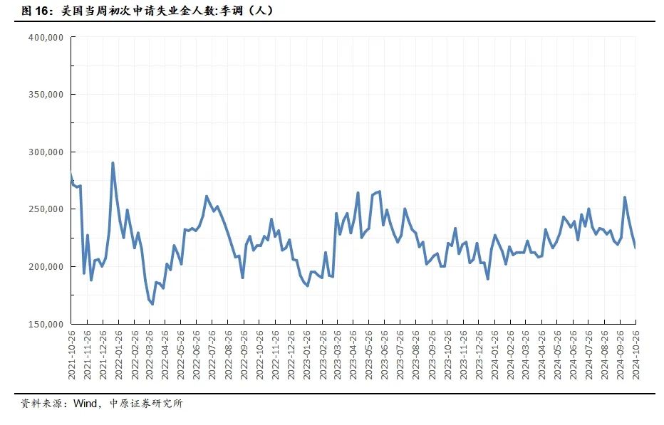 中原策略：经济景气水平继续回升向好 市场有望继续回暖  第11张