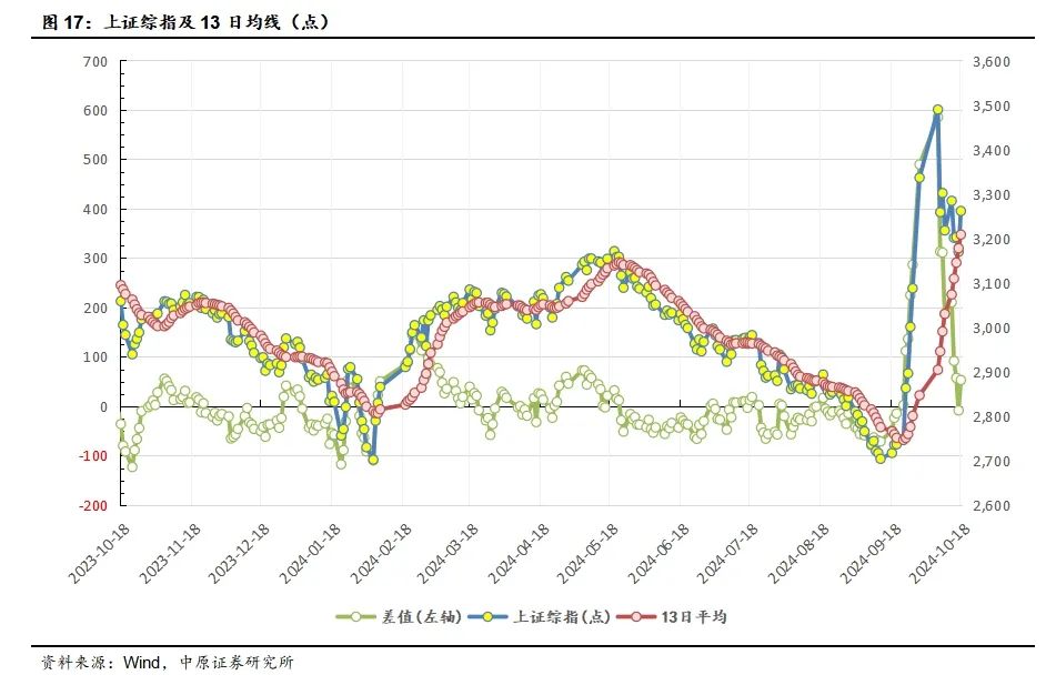 中原策略：经济景气水平继续回升向好 市场有望继续回暖  第12张