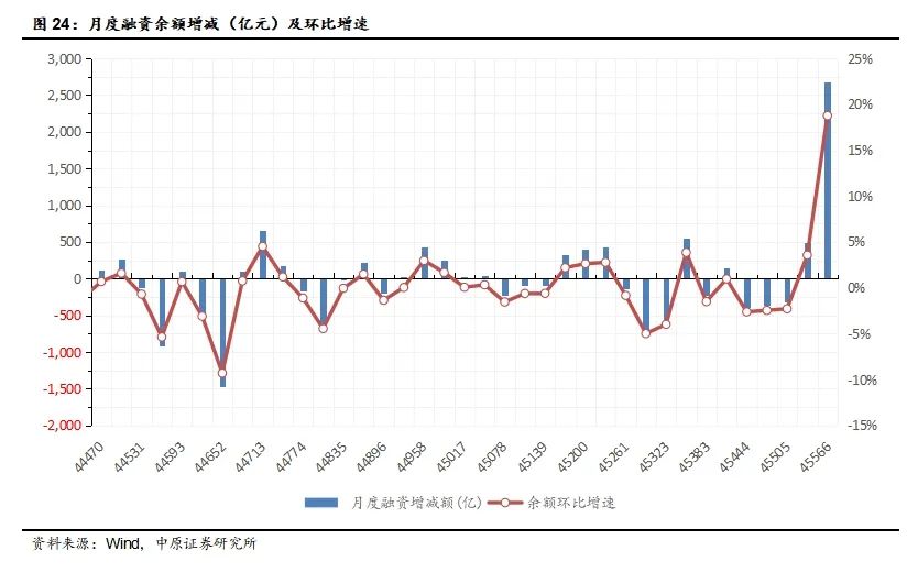 中原策略：经济景气水平继续回升向好 市场有望继续回暖  第15张