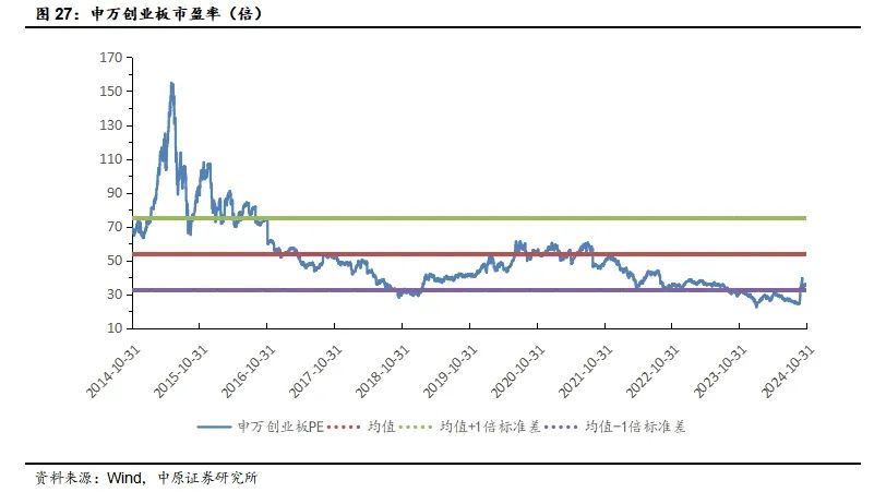 中原策略：经济景气水平继续回升向好 市场有望继续回暖  第18张