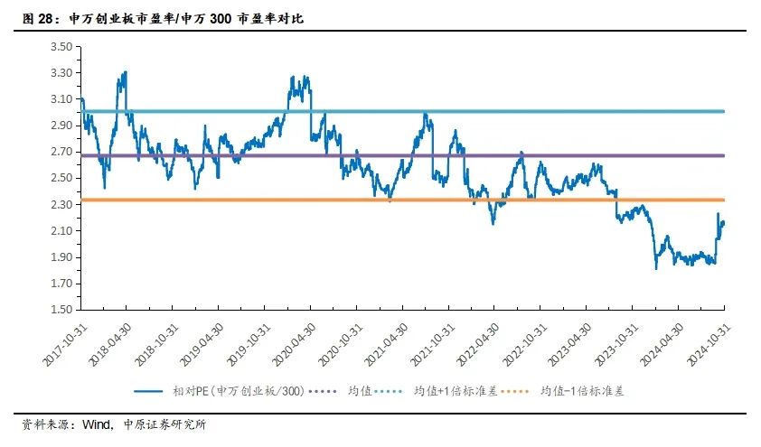 中原策略：经济景气水平继续回升向好 市场有望继续回暖  第19张