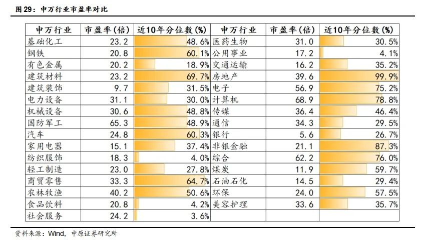 中原策略：经济景气水平继续回升向好 市场有望继续回暖  第20张