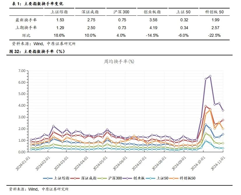 中原策略：经济景气水平继续回升向好 市场有望继续回暖  第22张