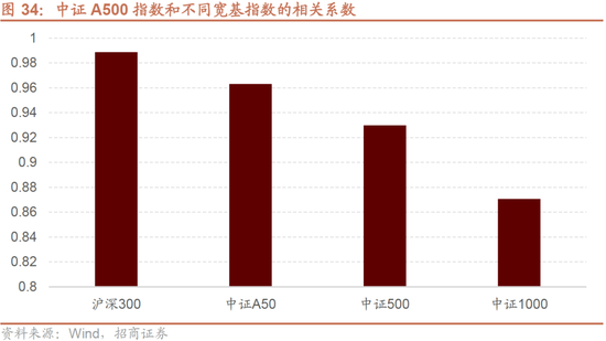 招商策略：枕戈蓄力，静候政策  第28张