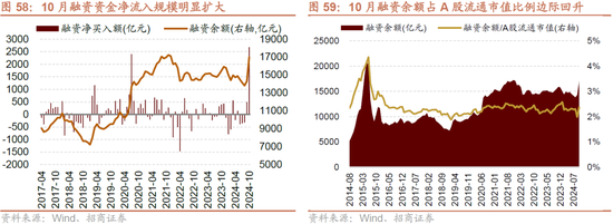 招商策略：枕戈蓄力，静候政策  第48张