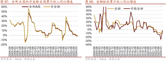 招商策略：枕戈蓄力，静候政策  第53张