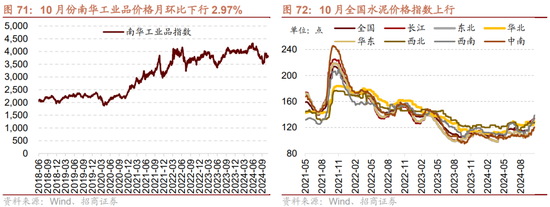 招商策略：枕戈蓄力，静候政策  第59张