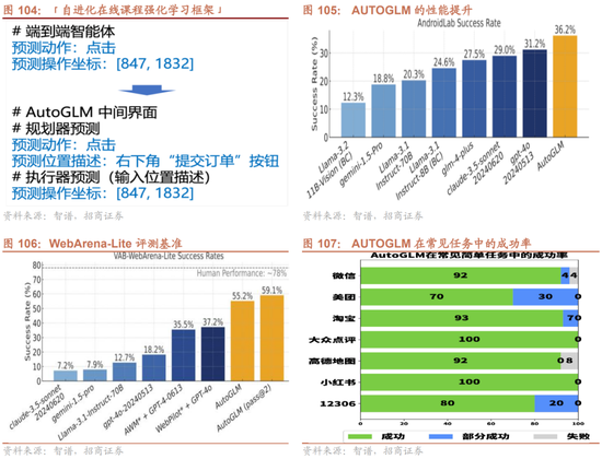 招商策略：枕戈蓄力，静候政策  第79张