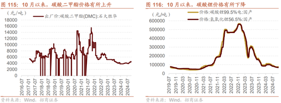 招商策略：枕戈蓄力，静候政策  第87张