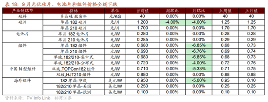 招商策略：枕戈蓄力，静候政策  第90张