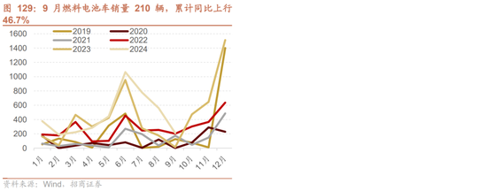 招商策略：枕戈蓄力，静候政策  第96张