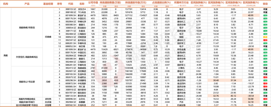 3300点的拉锯战，名私募们的持仓调研里隐藏了哪些重要信号？