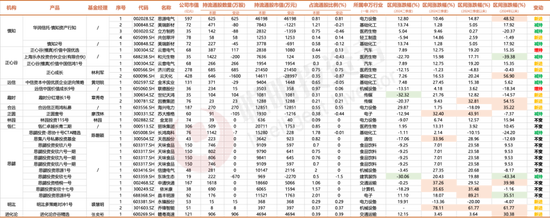 3300点的拉锯战，名私募们的持仓调研里隐藏了哪些重要信号？  第10张