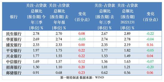 透视银行资产质量：前三季15家拨备少计提700亿 个贷不良攀升、拨备率大面积下滑