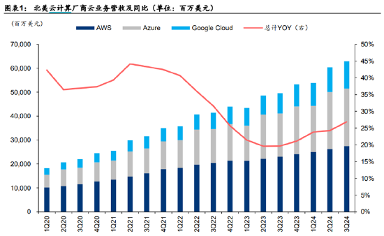 ETF日报：补贴申请量呈现快速增长态势，以旧换新带动汽车消费明显增长