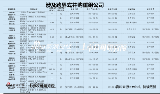 阳谷华泰跨界背后：王传华左右互倒？亏损标的注入 市场疑似在用脚投票