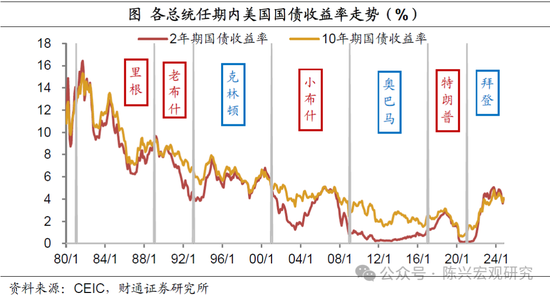 特朗普或重返白宫——财通证券解读2024年美国大选结果