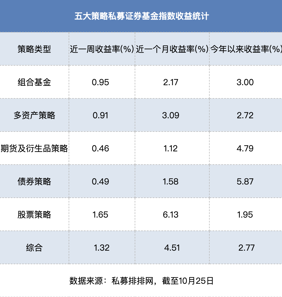 高毅“劝赎回”？刚刚回应！