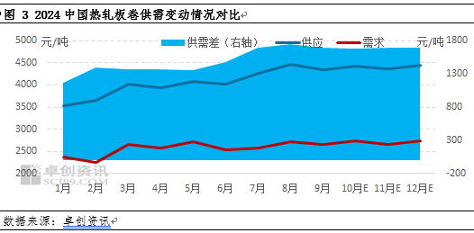 热轧板卷2024年市场重心下移 2025年行情能否改善？  第4张