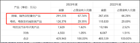 德尔股份实控人资产腾挪曾被质疑利益输送 并购扩张遭反噬