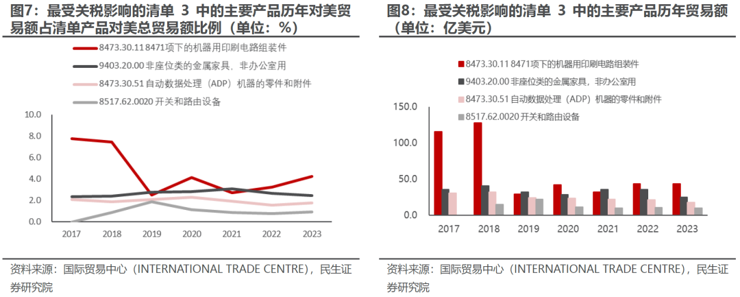 出口如何应对“特朗普上台”