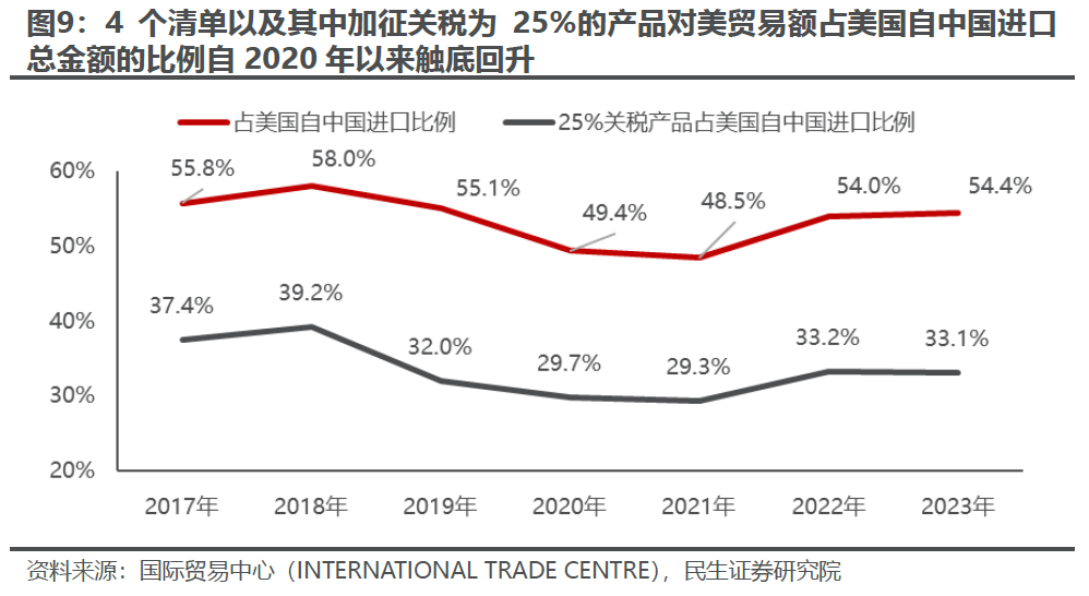 出口如何应对“特朗普上台”