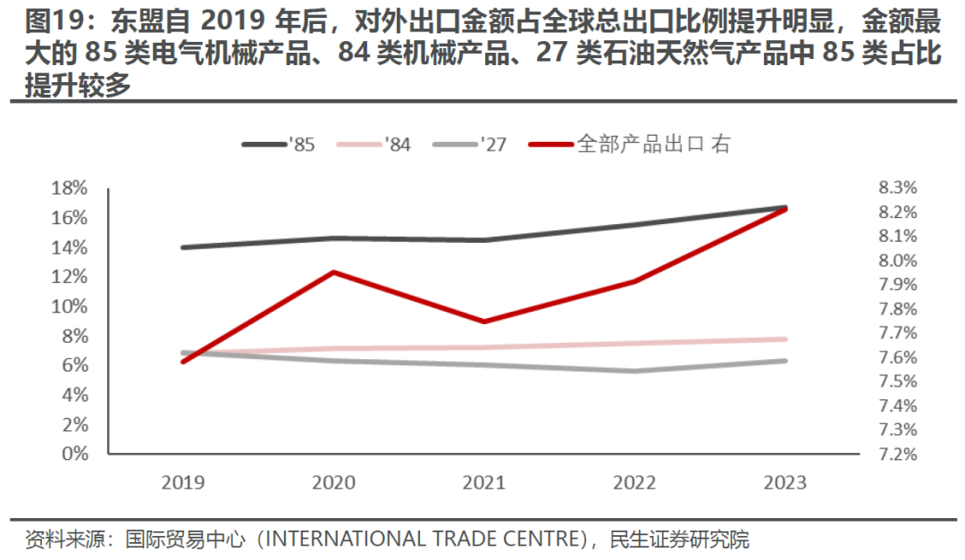 出口如何应对“特朗普上台”  第16张