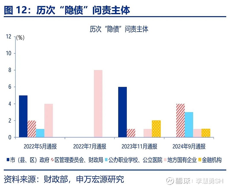 申万宏源：新一轮化债基建环保等或更受益  第13张