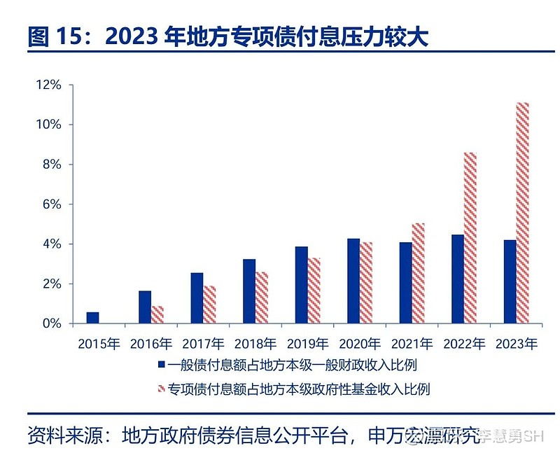 申万宏源：新一轮化债基建环保等或更受益  第16张