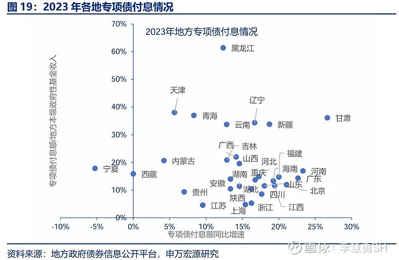 申万宏源：新一轮化债基建环保等或更受益  第20张