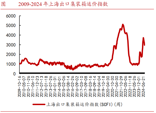 A股稀缺现金奶牛，股利支付率60%，市占率全国第一，护城河太深！  第11张