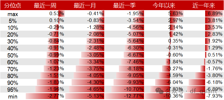 Liquidity风格领衔，预期净利润环比因子表现出色  第12张