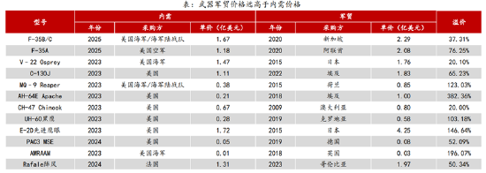 ETF日报：计算机有望受益于基本面向上预期和情绪的催化，短期板块涨幅较大，关注计算机ETF