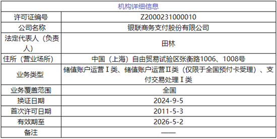 1200万起！这家支付机构300多万股将被拍卖