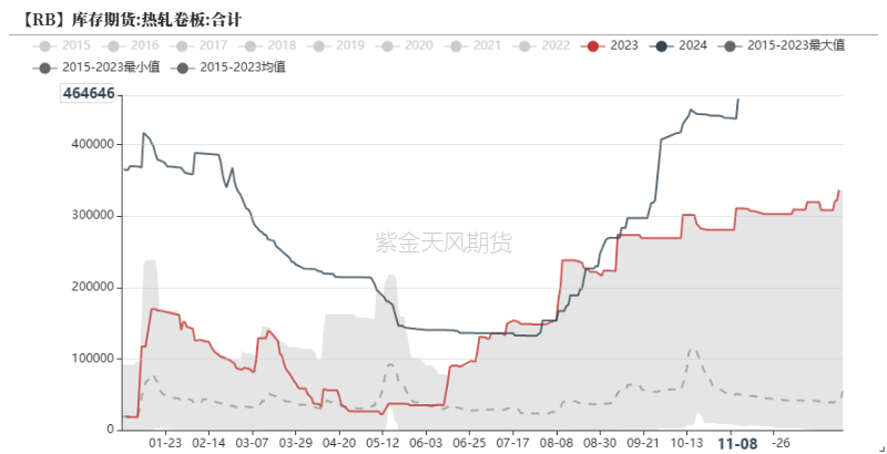 钢材：预期落空之后，等下一个  第32张