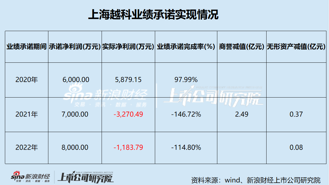 南京化纤业绩承压 五年巨亏11亿 前次并购疑云重重 本次重组能否自救？