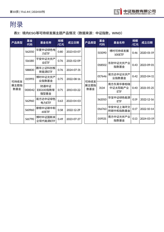 中证ESG月报 | 2024年10月（总第44期）  第10张