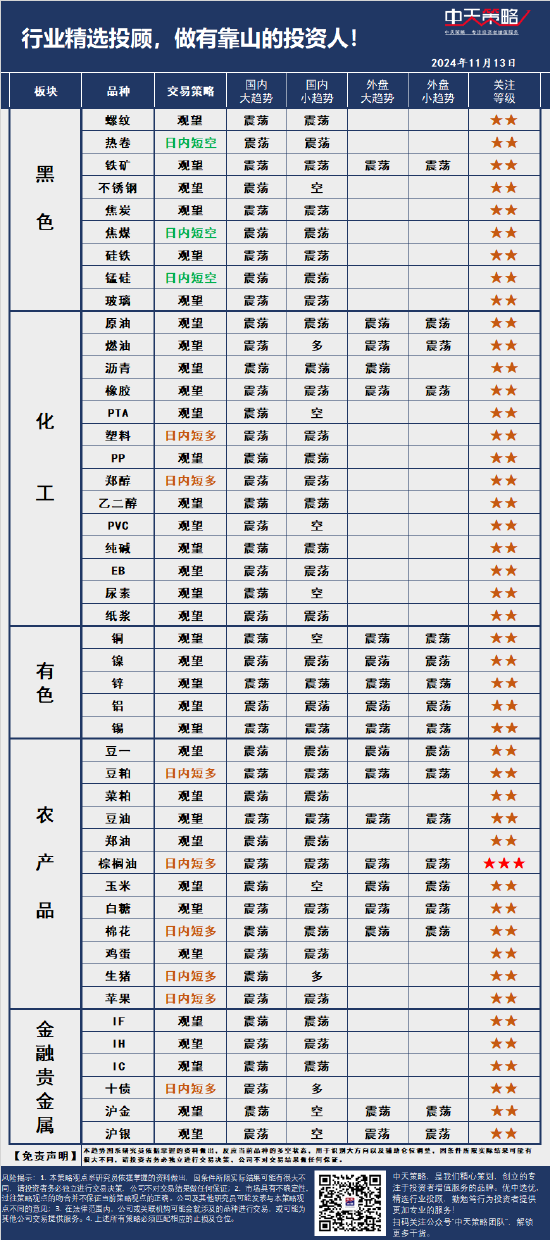 中天策略:11月13日市场分析